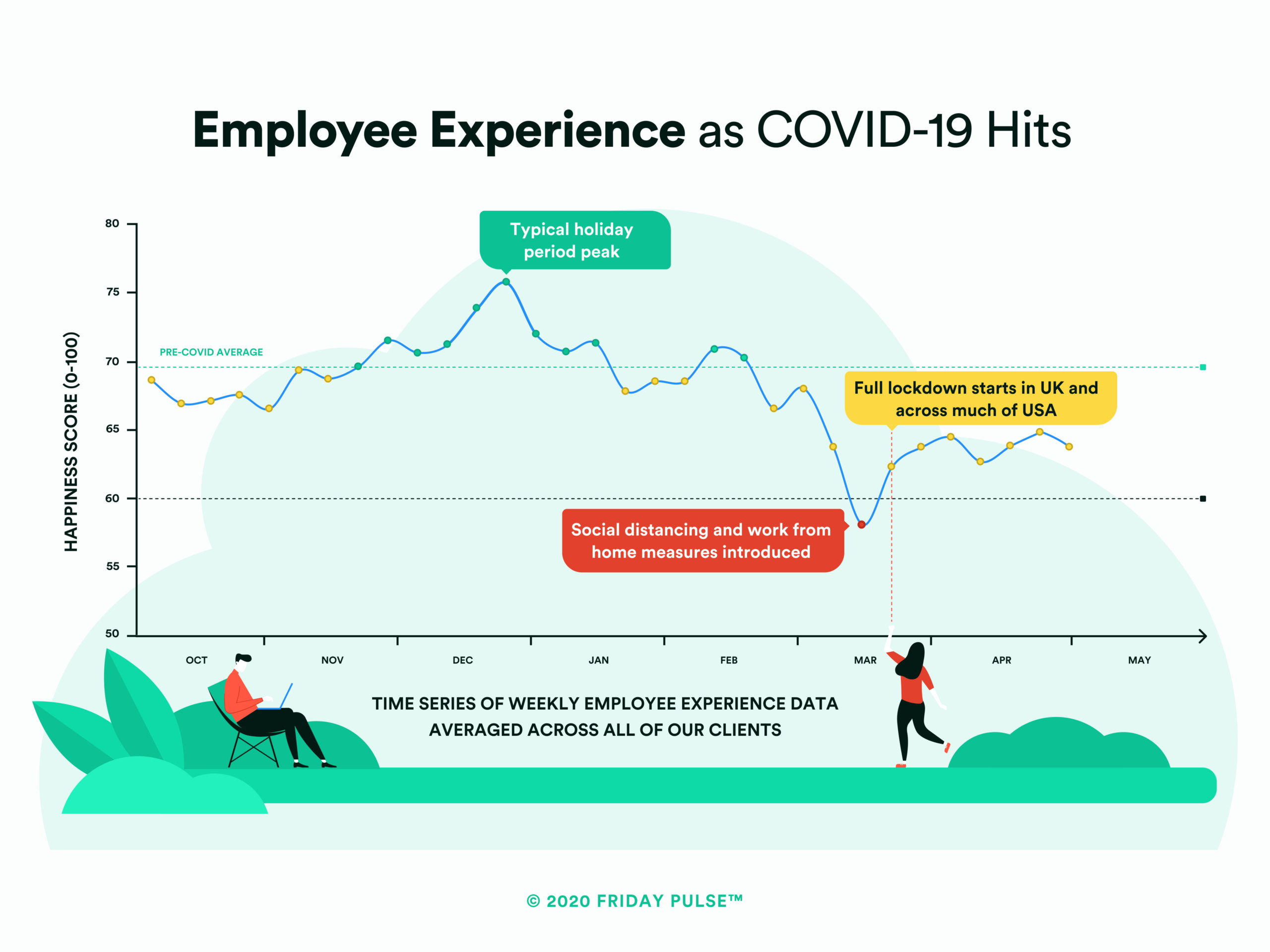 COVID-19 and the Curve of Resilience